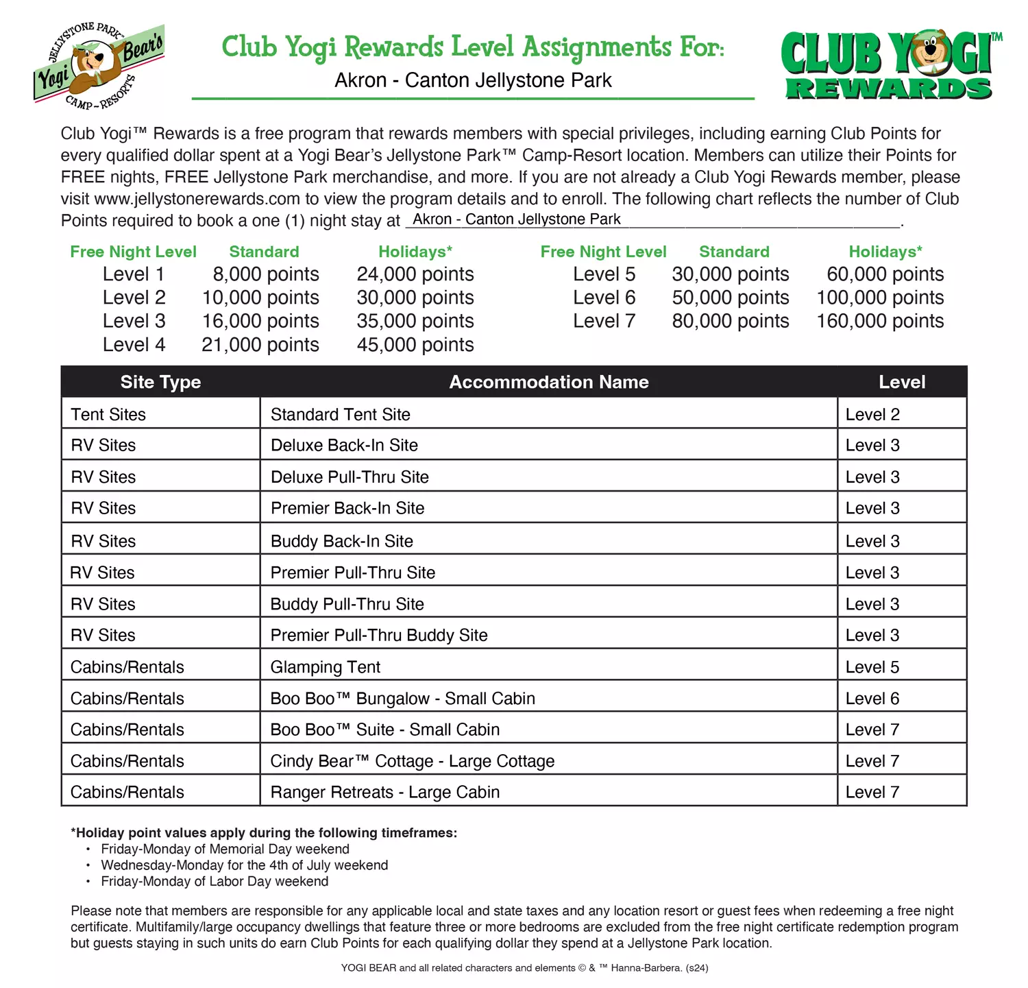 Chart detailing point requirements and rewards levels for Club Yogi Rewards at Akron - Canton Jellystone Park, including accommodation names, point requirements for each level in the Club Yogi program, and free night level assignments.